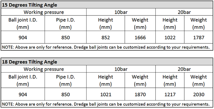 Main Technical Parameter of DN900 Dredging Ball Joint.png